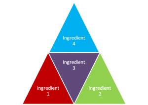 Social Impact Pryamid